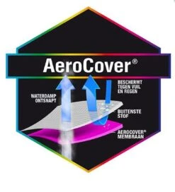 AeroCover Hoessteunset -Tuin- En Buitengereedschapswinkels 1088x1200