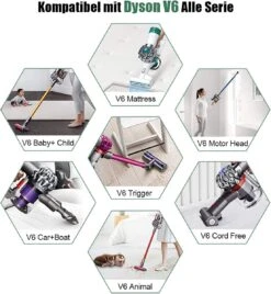 Vervangende Accu Batterij Geschikt Voor Dyson V8 Steelstofzuiger - 21.6V 6000mAh - V8 - SV10 - V8 Absolute – Fluffy – Animal – Dier – Geschikt Geschikt Voor Dyson Batterij -Tuin- En Buitengereedschapswinkels 1107x1200 1