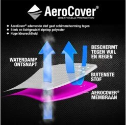 AeroCover Loungesethoes 220x220x90xH70 Cm - Antraciet 34 AeroCover Loungesethoes 220x220x90xH70 Cm - Antraciet -Tuin- En Buitengereedschapswinkels 1200x1191 3