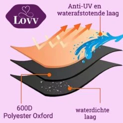 Parasolhoes Voor Zweefparasol–Waterdicht-met Rits En Stok-Superieure Kwaliteit-280cm X 81cm 13 Parasolhoes Voor Zweefparasol–Waterdicht-met Rits En Stok-Superieure Kwaliteit-280cm X 81cm -Tuin- En Buitengereedschapswinkels 1200x1195 1