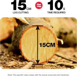 Merkloos Mini Accu Kettingzaag - 4 Inch Elektrische Boomzaag - Handkettingzaag - Met 2 Accu En 1 Oplader - Voor Tuinboom Ranch Bomen Snijden Hout- Blauw -Tuin- En Buitengereedschapswinkels 1200x1195 14