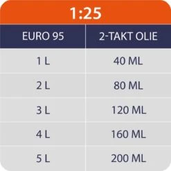 Kibani Kettingzaag Benzine - 25.4 Cc / 1 Pk 2-takt Motor - Zwaardlengte 25 Cm / 10 Inch – Easy-Startsysteem - Snoeizaag -Tuin- En Buitengereedschapswinkels 1200x1200 1318