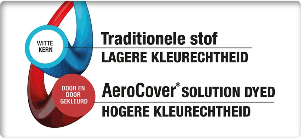 AeroCover Loungesethoes 220x220x90xH70 Cm - Antraciet 12 AeroCover Loungesethoes 220x220x90xH70 Cm - Antraciet - Afbeelding 12