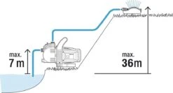 GARDENA - Classic Besproeiingspomp 3000/4 Compleet - Waterpomp - Incl. 3.5 M Aanzuigslang En 20 M Slang -Tuin- En Buitengereedschapswinkels 1200x646 1