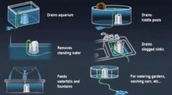 Sicce Ultra Zero - Vlakzuiger - Dompelpomp - Wateroverlast - 3000 L/h 6 Sicce Ultra Zero - Vlakzuiger - Dompelpomp - Wateroverlast - 3000 L/h -Tuin- En Buitengereedschapswinkels 1200x665 4