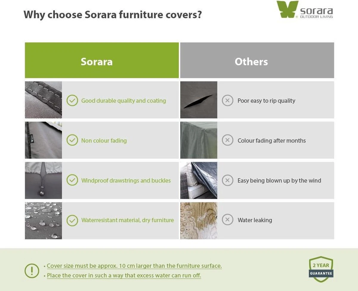 SORARA® Tuinmeubelhoes - Beschermhoes Tuinset - 160 X 90 X 70 Cm. 3 SORARA® Tuinmeubelhoes - Beschermhoes Tuinset - 160 X 90 X 70 Cm. - Afbeelding 3