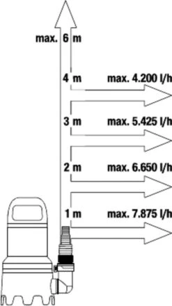 Gardena Dompelpomp 9000 Rvs 24,2 X 28,3 Cm Zwart/grijs -Tuin- En Buitengereedschapswinkels 673x1200 2
