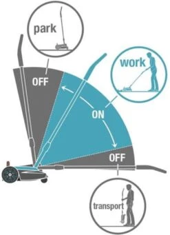 GARDENA - Grasmaaier - HandyMower - 22/18V P4A Solo (Zonder Accu) 20 GARDENA - Grasmaaier - HandyMower - 22/18V P4A Solo (Zonder Accu) -Tuin- En Buitengereedschapswinkels 868x1200 1