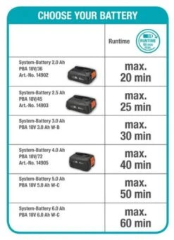 GARDENA - Grasmaaier - HandyMower - 22/18V P4A Solo (Zonder Accu) 22 GARDENA - Grasmaaier - HandyMower - 22/18V P4A Solo (Zonder Accu) -Tuin- En Buitengereedschapswinkels 869x1200 2