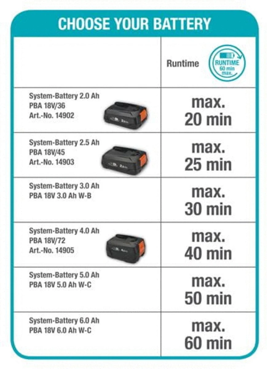 GARDENA - Grasmaaier - HandyMower - 22/18V P4A Solo (Zonder Accu) 5 GARDENA - Grasmaaier - HandyMower - 22/18V P4A Solo (Zonder Accu) - Afbeelding 5